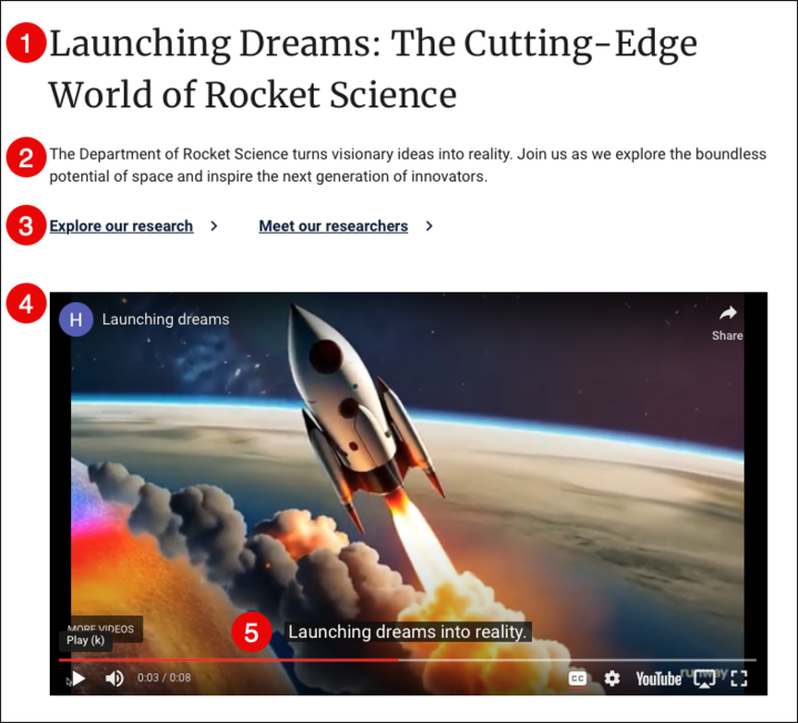Screenshot of Video component with callout numbers marking the section heading, introduction, call to action links, and YouTube video with captions.
